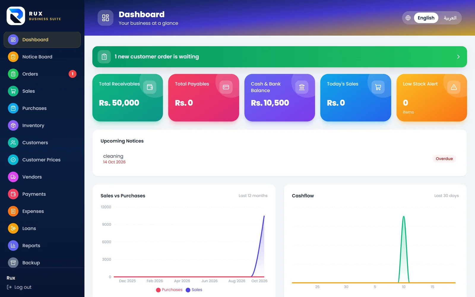 Rux Business Suite ERP dashboard with receivables, payables, sales and cashflow charts